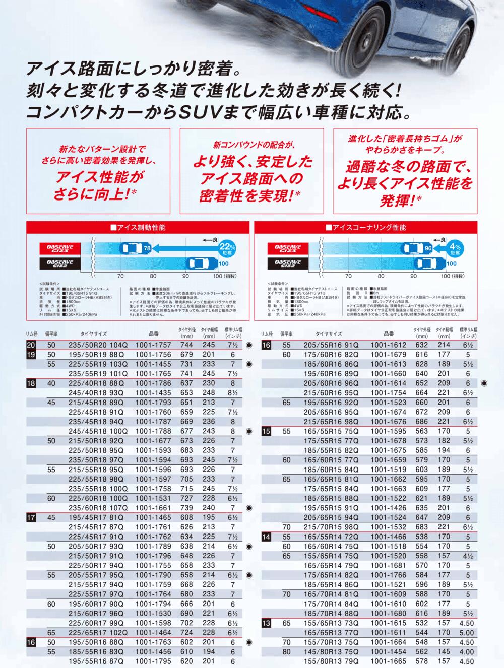 トーヨータイヤ オブザーブ GIZ3 155/65R14 ＋ ジョーカー スピリッツ 14インチ 4.5J +45 4穴100 スタッドレス・ホイール4本セット。5枚目。