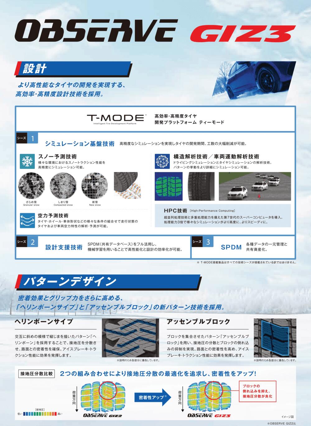 トーヨータイヤ オブザーブ GIZ3 155/65R14 ＋ ジョーカー スピリッツ 14インチ 4.5J +45 4穴100 スタッドレス・ホイール4本セット。3枚目。