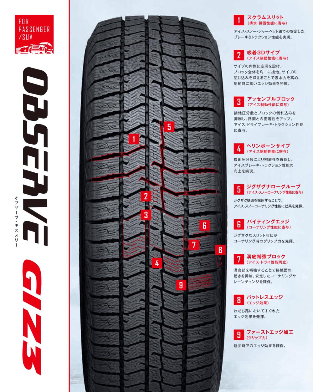 トーヨータイヤ オブザーブ GIZ3 155/65R14 ＋ ジョーカー スピリッツ 14インチ 4.5J +45 4穴100 スタッドレス・ホイール4本セット。2枚目。