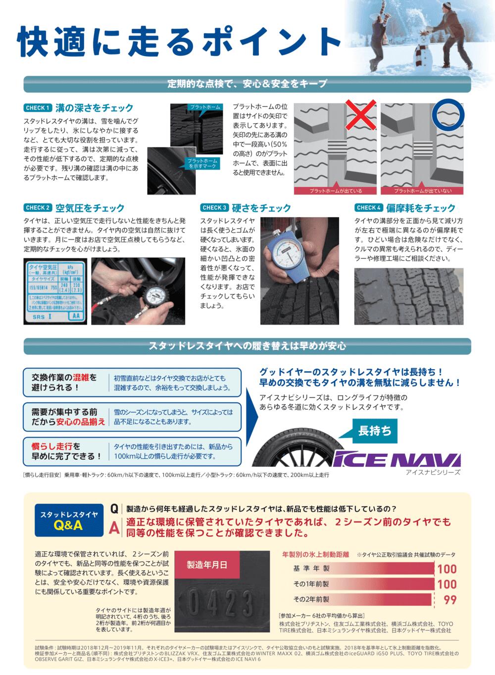 グッドイヤー アイスナビ8 155/65R14 ＋ ディーン クロスカントリー マーガレットホワイト 14インチ 4.5J +43 4穴100 スタッドレス・ホイール4本セット。5枚目。