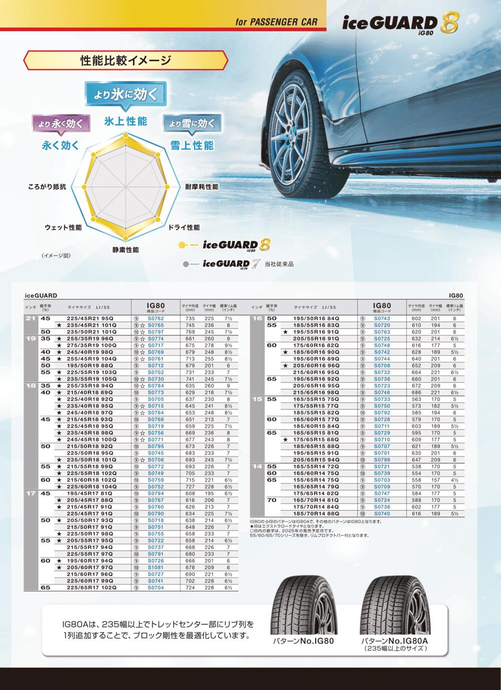 ヨコハマタイヤ アイスガードエイト IG80 155/65R14 ＋ エクシーダー E05-2 14インチ 4.5J +45 4穴100 スタッドレス・ホイール4本セット。9枚目。
