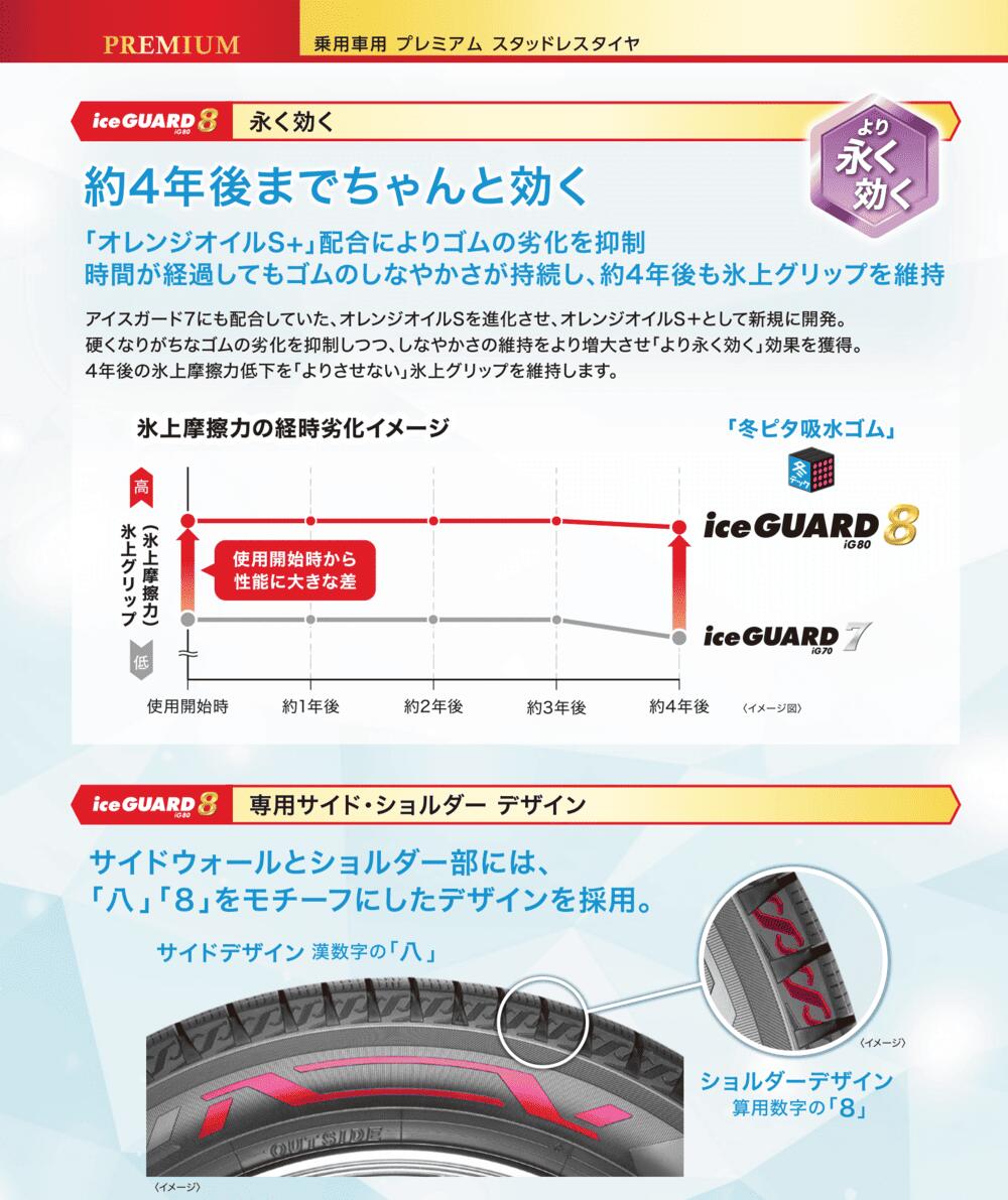 ヨコハマタイヤ アイスガードエイト IG80 155/65R14 ＋ エクシーダー E05-2 14インチ 4.5J +45 4穴100 スタッドレス・ホイール4本セット。5枚目。