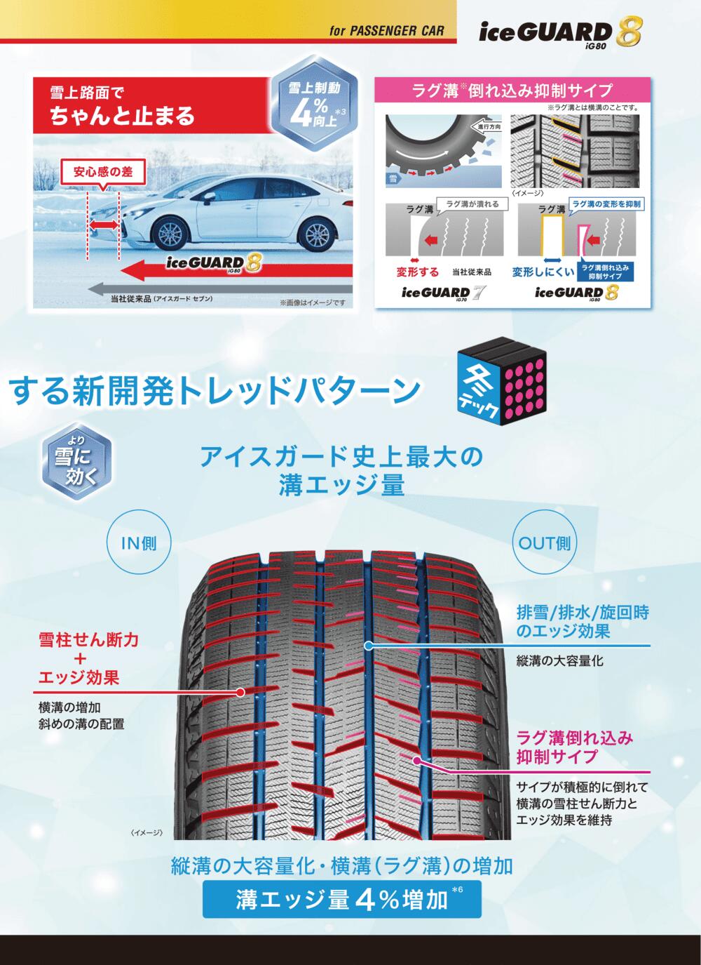 ヨコハマタイヤ アイスガードエイト IG80 155/65R14 ＋ エクシーダー E05-2 14インチ 4.5J +45 4穴100 スタッドレス・ホイール4本セット。6枚目。