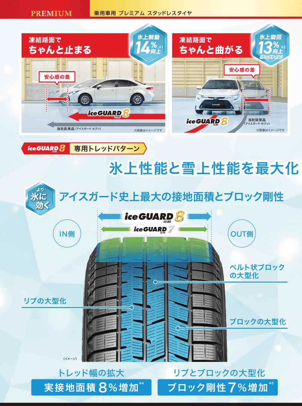 ヨコハマタイヤ アイスガードエイト IG80 155/65R14 ＋ エクシーダー E05-2 14インチ 4.5J +45 4穴100 スタッドレス・ホイール4本セット。7枚目。