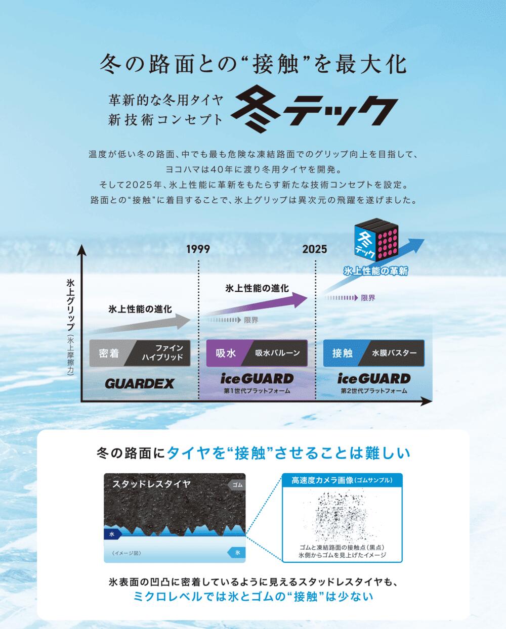 ヨコハマタイヤ アイスガードエイト IG80 155/65R14 ＋ エクシーダー E05-2 14インチ 4.5J +45 4穴100 スタッドレス・ホイール4本セット。3枚目。
