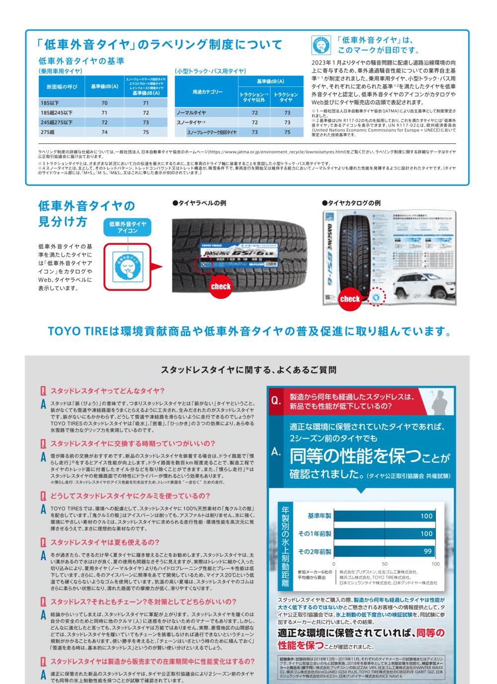 トーヨータイヤ オブザーブ GIZ3 155/65R14 ＋ ジョーカー スピリッツ 14インチ 4.5J +45 4穴100 スタッドレス・ホイール4本セット。6枚目。
