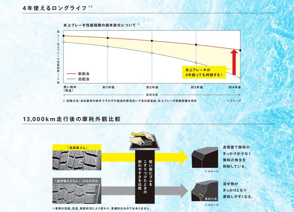 ダンロップ ウィンターマックス02 155/65R14 ＋ MIDホイール ガルシア シスコ タイプ2 オールドイングリッシュホワイト 14インチ 4.5J +45 4穴100 スタッドレス・ホイール4本セット。3枚目。