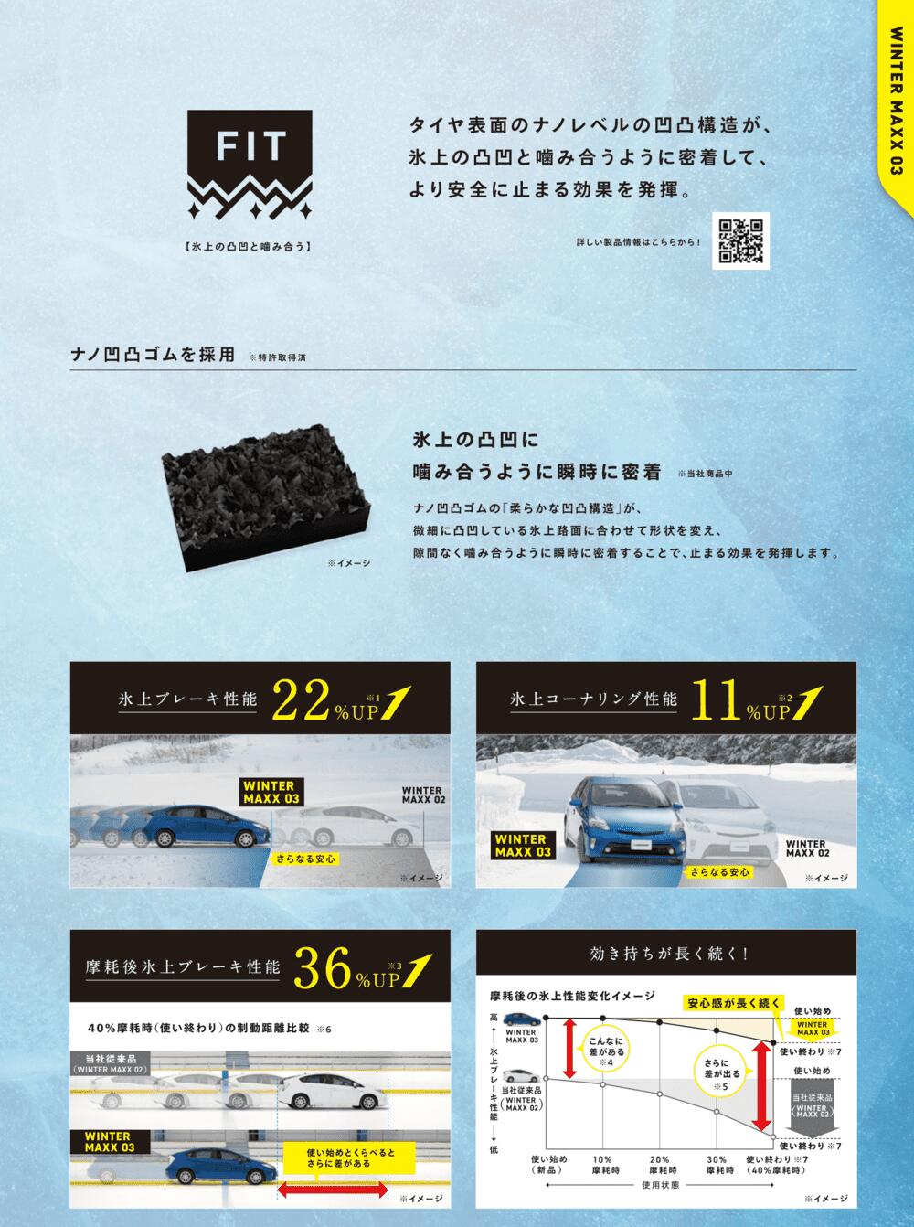 ダンロップ ウィンターマックス03 155/65R14 ＋ Gスピード P08 14インチ 4.5J +45 4穴100 スタッドレス・ホイール4本セット。4枚目。