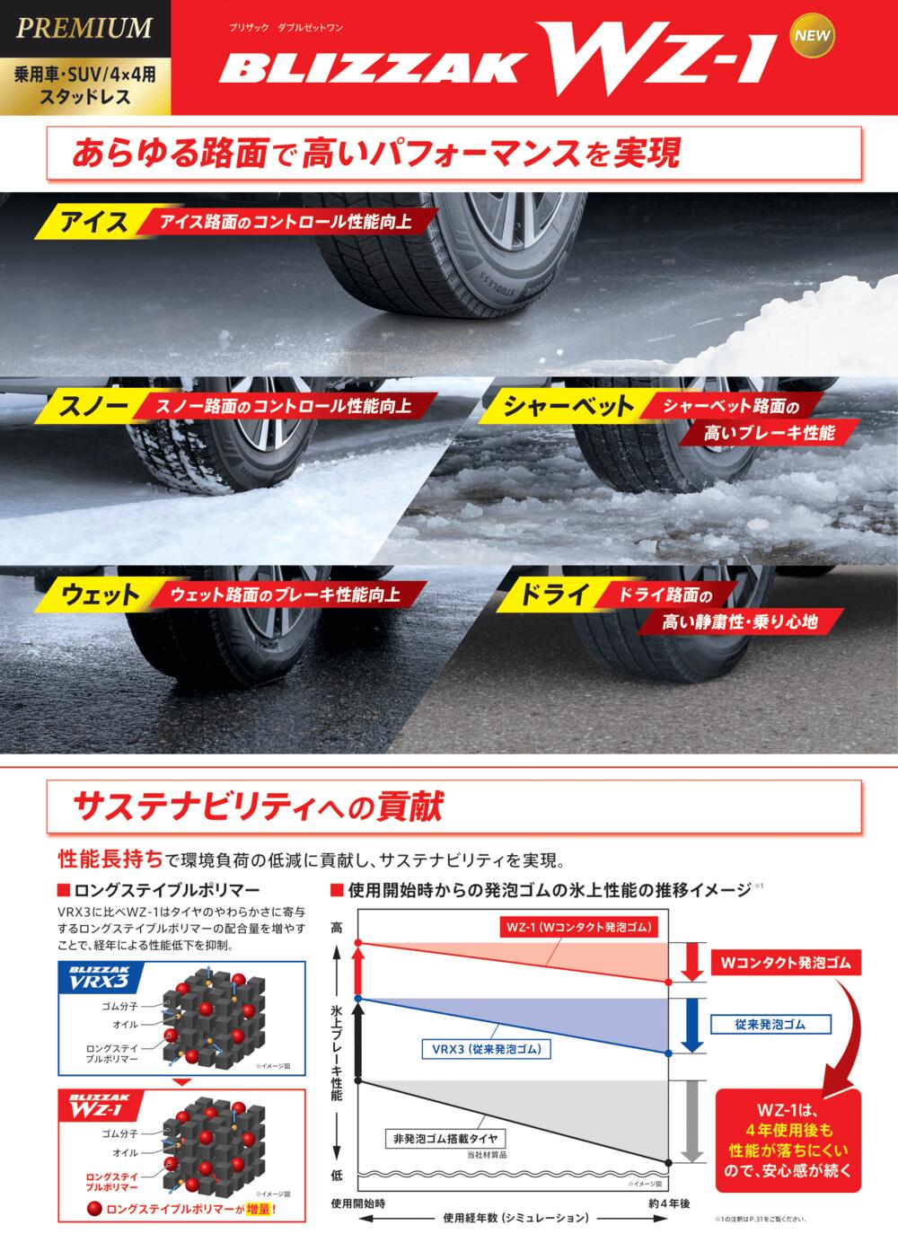 ブリヂストン ブリザック WZ-1 155/65R14 ＋ Gスピード G07 14インチ 4.5J +45 4穴100 スタッドレス・ホイール4本セット。6枚目。
