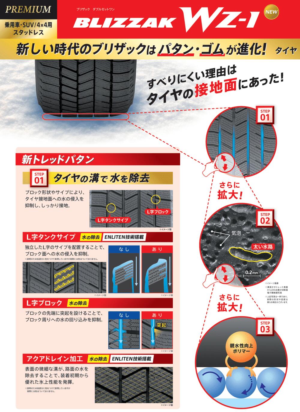ブリヂストン ブリザック WZ-1 155/65R14 ＋ Gスピード G07 14インチ 4.5J +45 4穴100 スタッドレス・ホイール4本セット。5枚目。