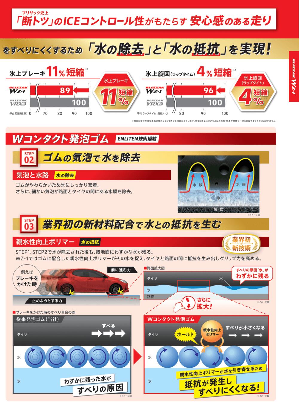 ブリヂストン ブリザック WZ-1 155/65R14 ＋ Gスピード G07 14インチ 4.5J +45 4穴100 スタッドレス・ホイール4本セット。4枚目。